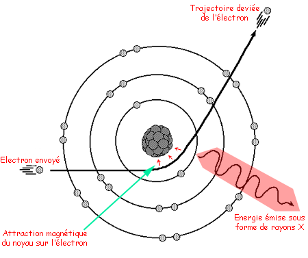 fnmr QUESTIONS RAYONNEMENTS